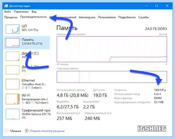 Диагностика оперативной памяти windows 10