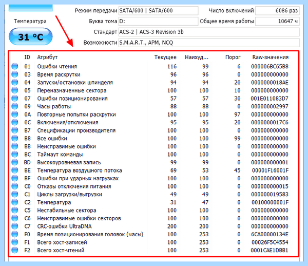 Диагностика жесткого диска windows