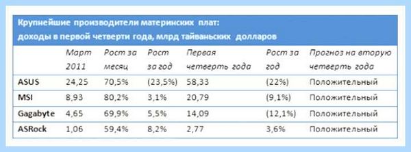 Две оперативки с разной частотой