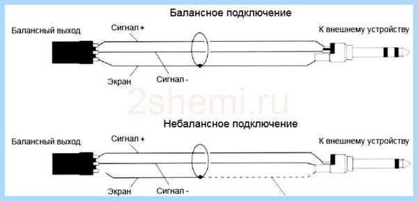 Джек разъем распайка (джек, разъять, распайка, звукового оборудования, Samsung Galaxy, аудио кабелей) Джек разъем распайка