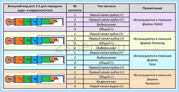 Джек разъем распайка (джек, разъять, распайка, звукового оборудования, Samsung Galaxy, аудио кабелей) Джек разъем распайка