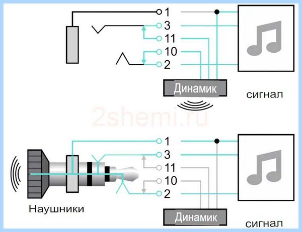 Джек разъем распайка (джек, разъять, распайка, звукового оборудования, Samsung Galaxy, аудио кабелей) Джек разъем распайка