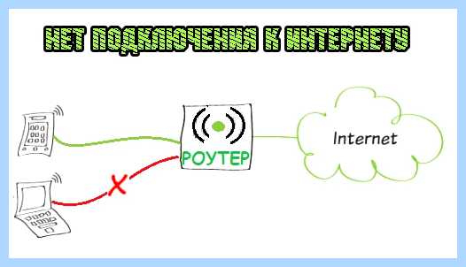 Windows 10 не видит wifi (windows, видеть, wifi, подключения Интернету, автонастройки WLAN, Введите запрос) Windows 10 не видит wifi