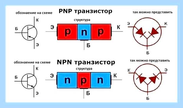 Блок питания компьютера замкнуть контакты для включения