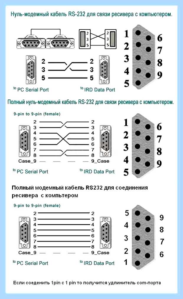 Блок питания контакты