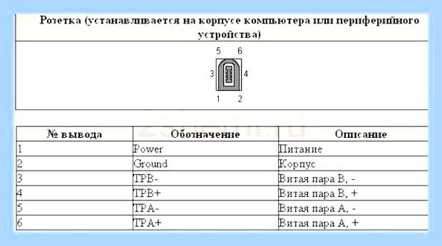 Блок питания контакты