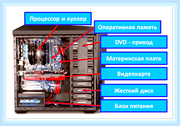 Блок работает а монитор не включается