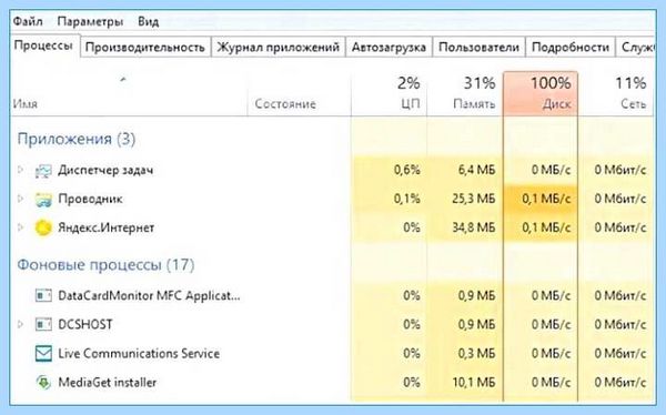 Диск на компьютере загружен на 100