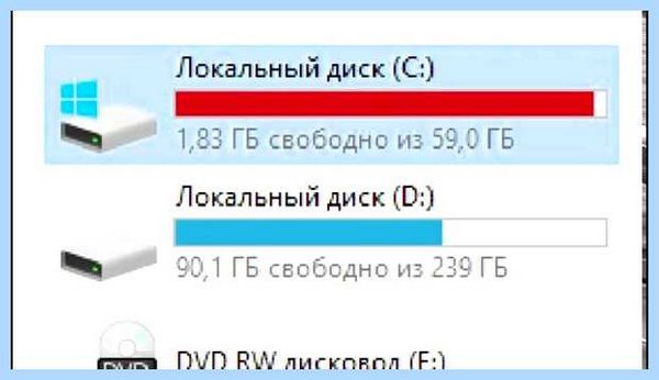 Диск с забит