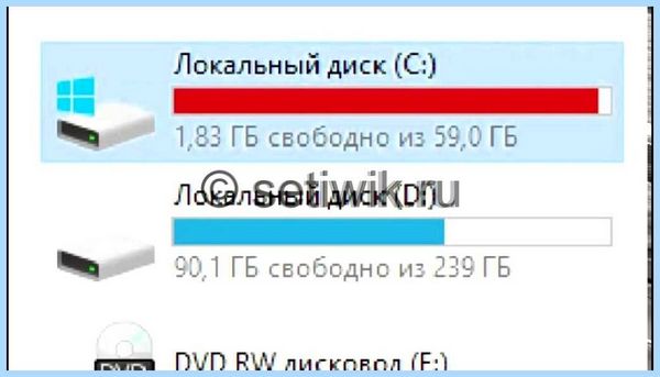 Диск с заполнен (диск, заполнить, жесткого диска, восстановления системы, файлов Windows, файлы папки) Диск с заполнен