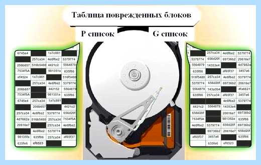 Бэд блоки на жестком логика жёсткого диска подставляет вместо