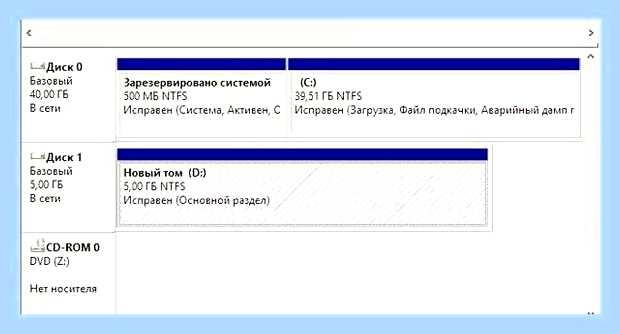 Буква диска windows 10