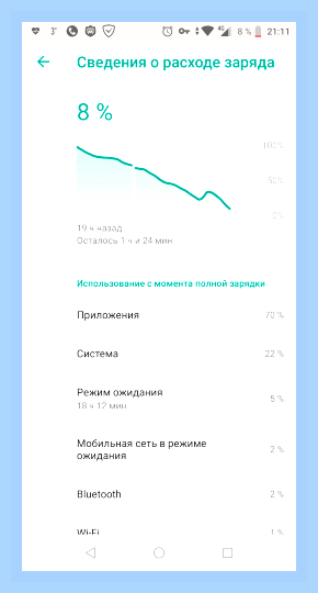 Быстрая зарядка asus