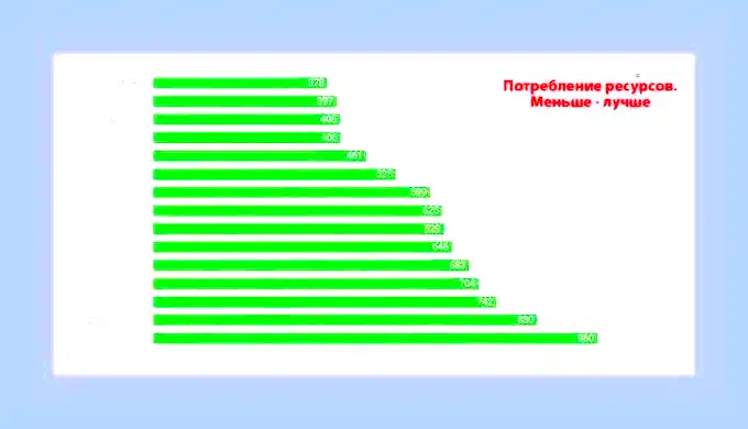 Быстрый браузер без рекламы