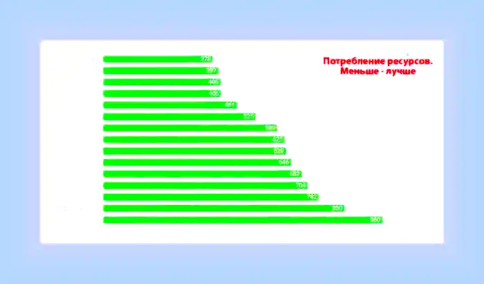 Быстрый браузер без рекламы