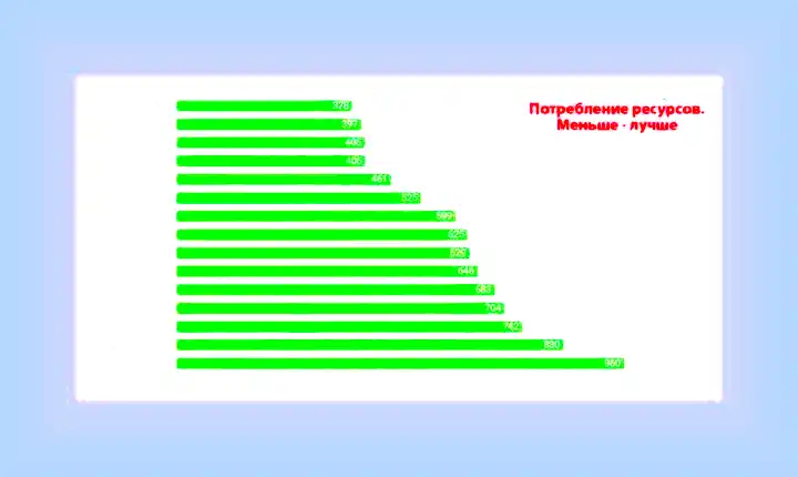 Быстрый браузер без рекламы