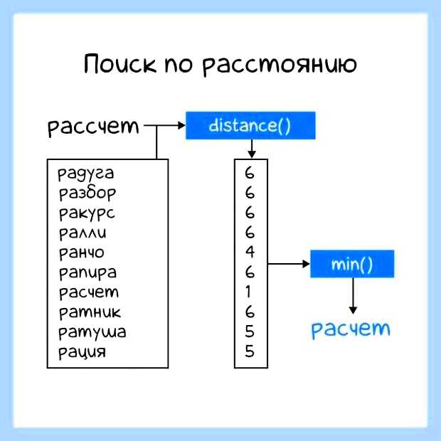 Быстрый поиск слова () Быстрый поиск слова
