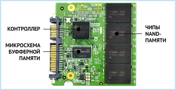 Диски hdd и ssd в чем разница