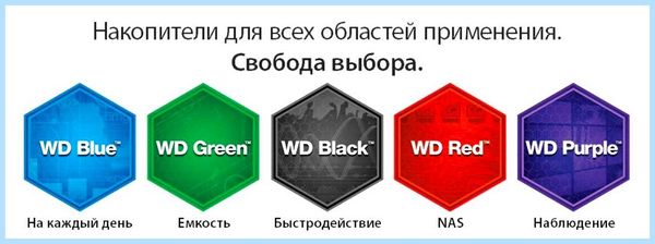Диски hdd и ssd в чем разница