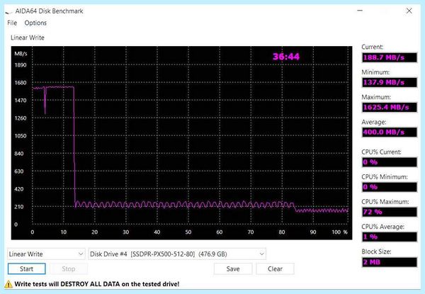 Диски hdd и ssd в чем разница