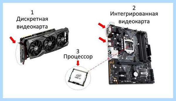 Дискретная видеокарта для ноутбука asus