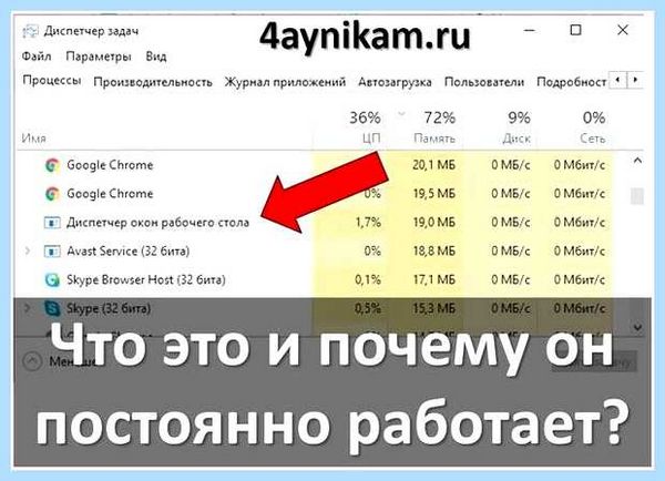 Диспетчер рабочего стола (диспетчер, рабочий, стол, окон рабочего) Диспетчер рабочего стола