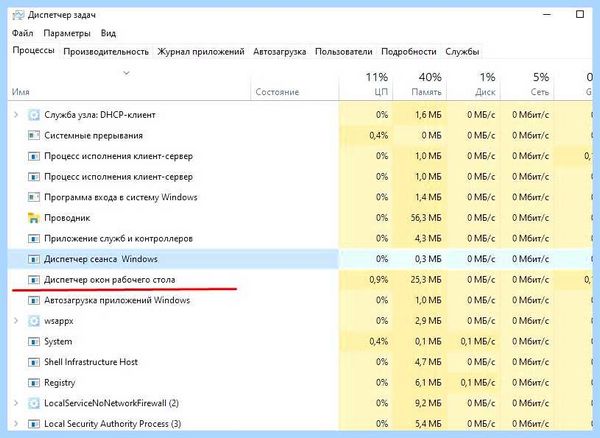 Диспетчер рабочего стола (диспетчер, рабочий, стол, окон рабочего) Диспетчер рабочего стола