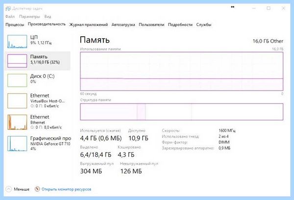 Диспетчер задач память