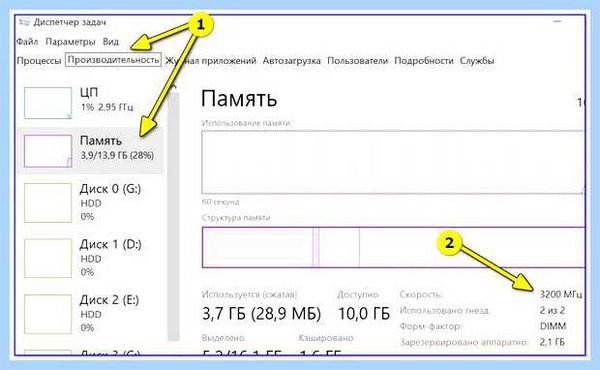 Диспетчер задач память