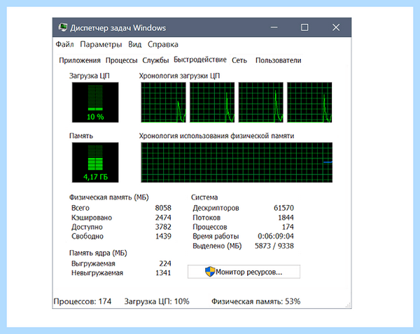 Диспетчер задач в windows 7 (диспетчер, задача, windows, Диспетчер задач, Диспетчера задач, «Диспетчера задач») Диспетчер задач в windows 7