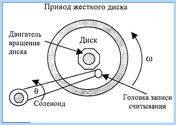 Диск щелкает и не определяется