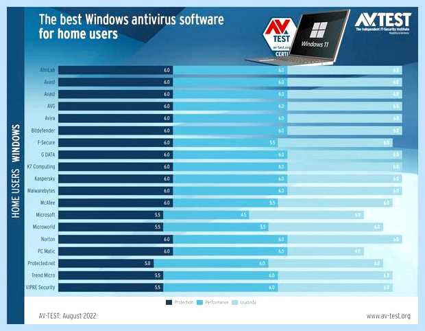 Windows 10 отключить лишнее (windows, отключить, лишний, Windows Windows, Microsoft Defender) Windows 10 отключить лишнее