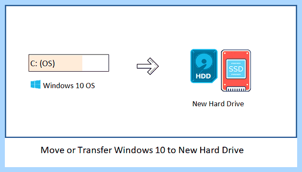 Windows 10 перенести на ssd