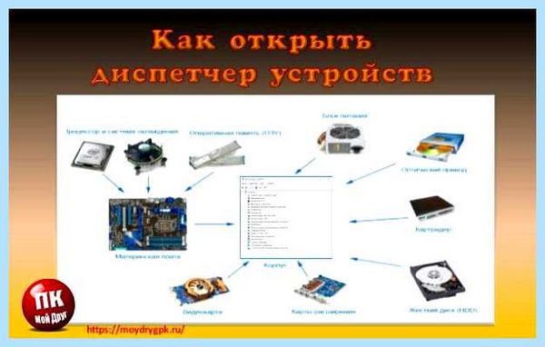 Диспетчер устройств ярлык на рабочий стол