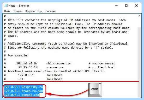Для чего нужен hosts (длить, нужный, hosts, файла hosts, файл hosts, hosts Windows) Для чего нужен hosts