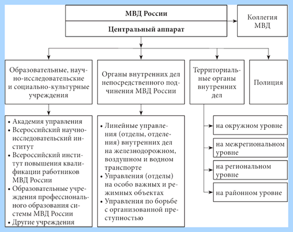 Для каких задач (длить, какой, задача, Развернуть ветку) Для каких задач