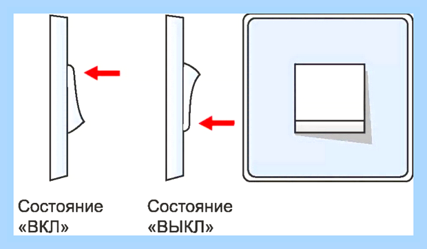 В каком положении устанавливается