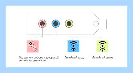 В компьютере нет звука