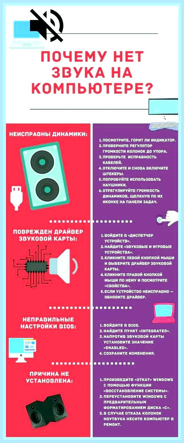 В компьютере нет звука