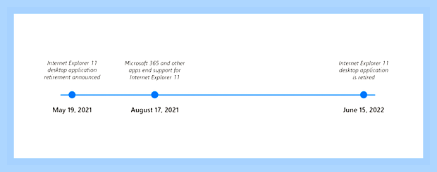 В windows 10 пропал internet explorer