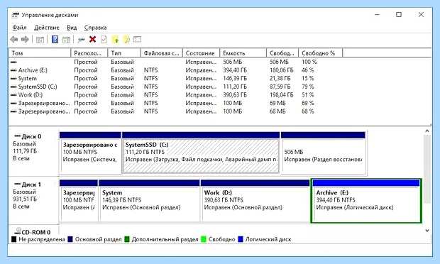 Windows 10 с флешки через биос