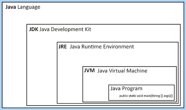 Для чего нужна программа java