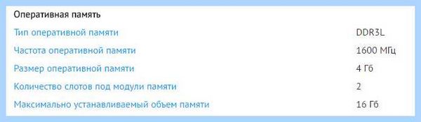 Добавить озу в ноутбук (добавить, ноутбук, оперативной памяти, жёсткого диска, оперативную память) Добавить озу в ноутбук