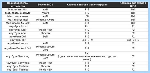 Добавить озу в ноутбук (добавить, ноутбук, оперативной памяти, жёсткого диска, оперативную память) Добавить озу в ноутбук