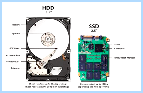 В чем отличие ssd от hdd HDD     
   Задачи накопителей каждого класса
