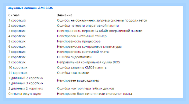 В ноутбуке не включается экран что делать