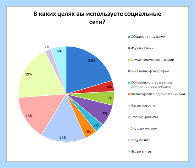 В телефоне нет сети () В телефоне нет сети