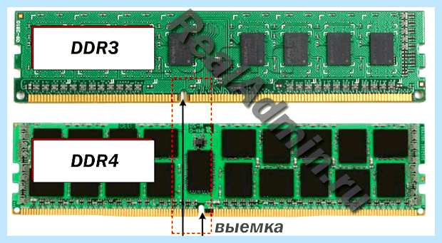 В чем отличие ddr3 от ddr4 первые годы после выхода стандарта