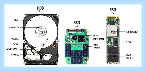 В чем отличие ssd от hdd диска () В чем отличие ssd от hdd диска