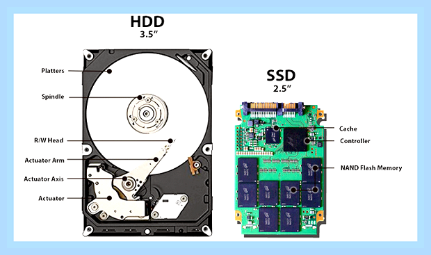 В чем разница между ssd и hdd () В чем разница между ssd и hdd